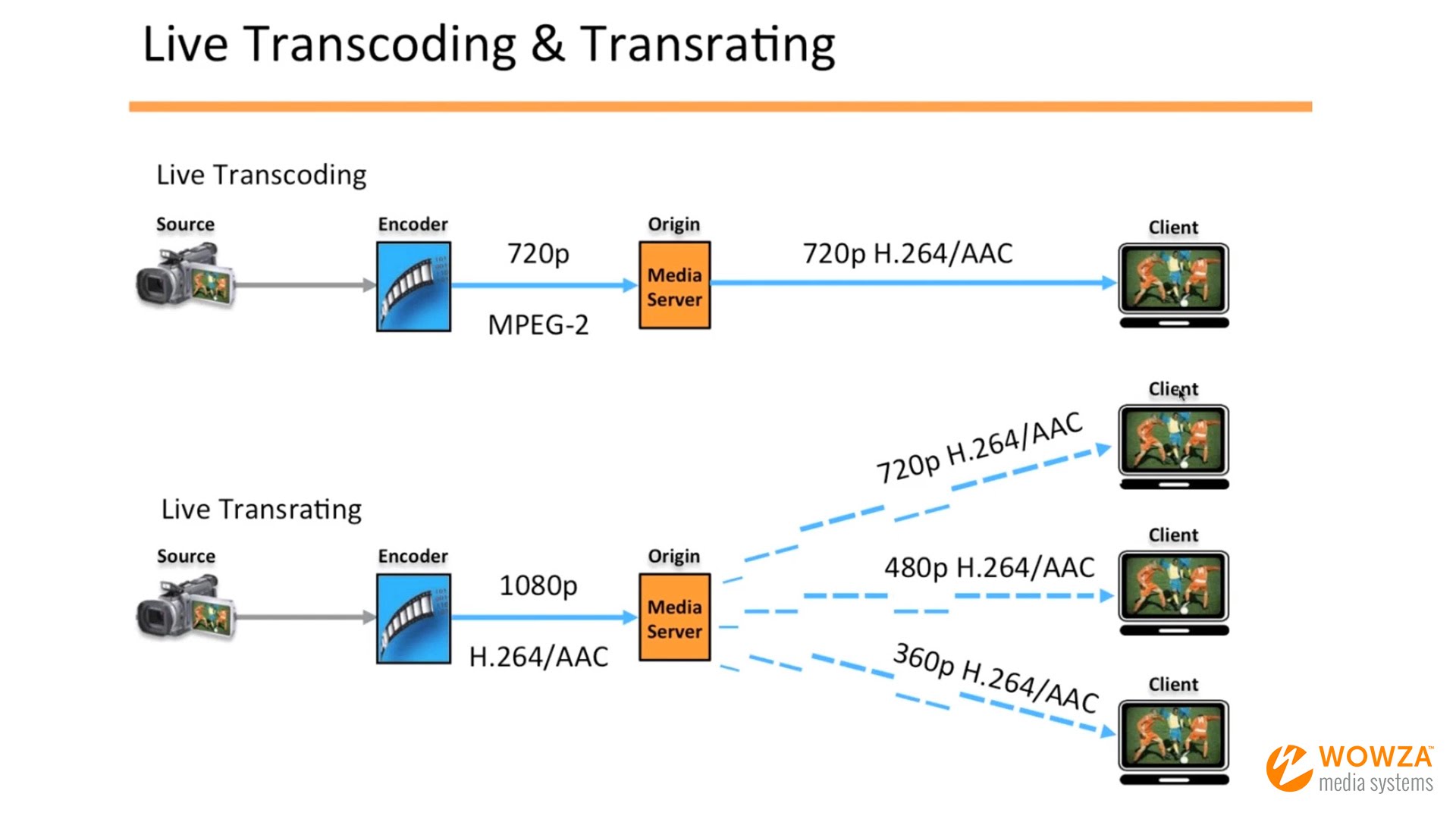 wowza media streaming server wowza media streaming server